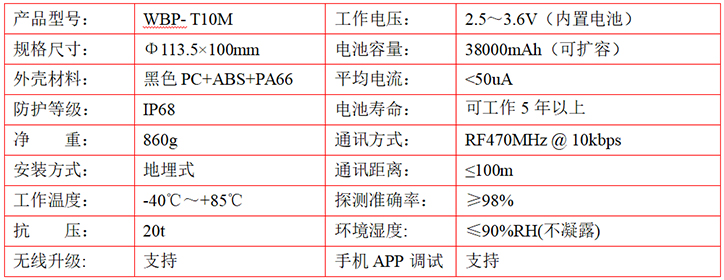 无线地磁车位探测器参数.jpg