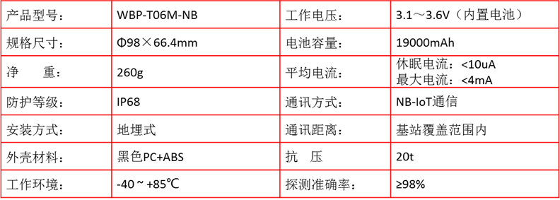 基于NB-IoT地磁车位探测器参数.png