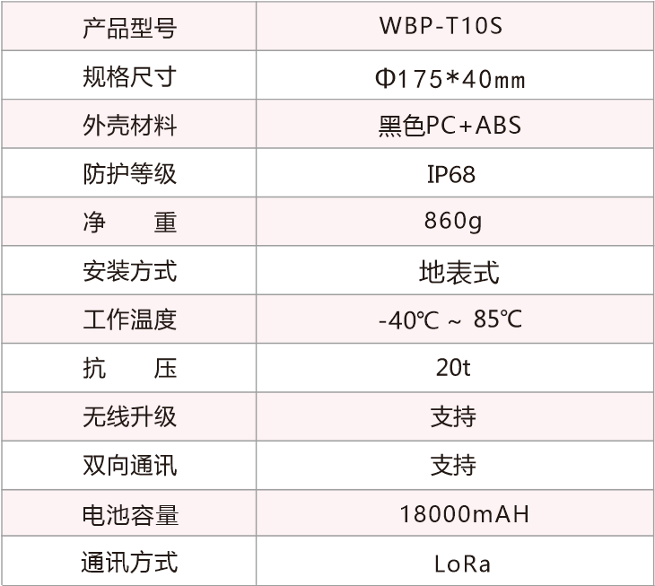 地表式RoLa无线地磁探测器参数.png