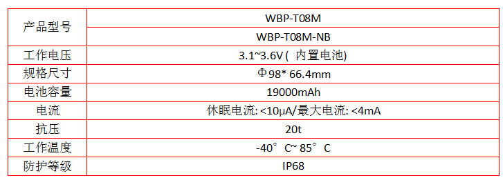 地埋式地磁.png