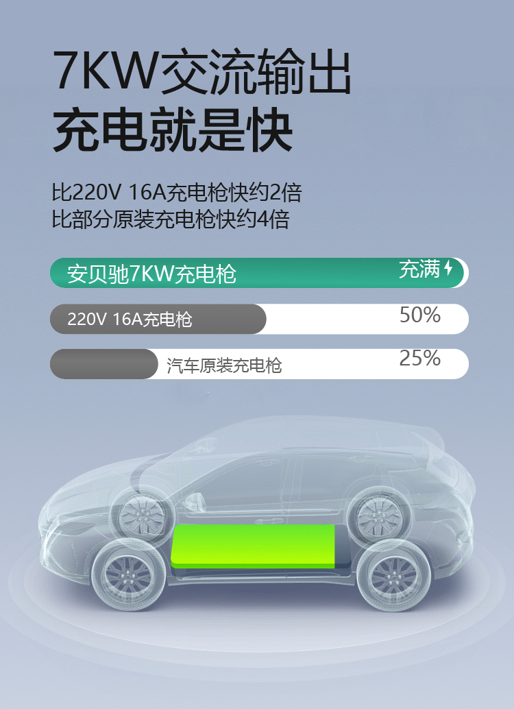 交流充电桩壁挂详情图_画板 1 副本 3.jpg