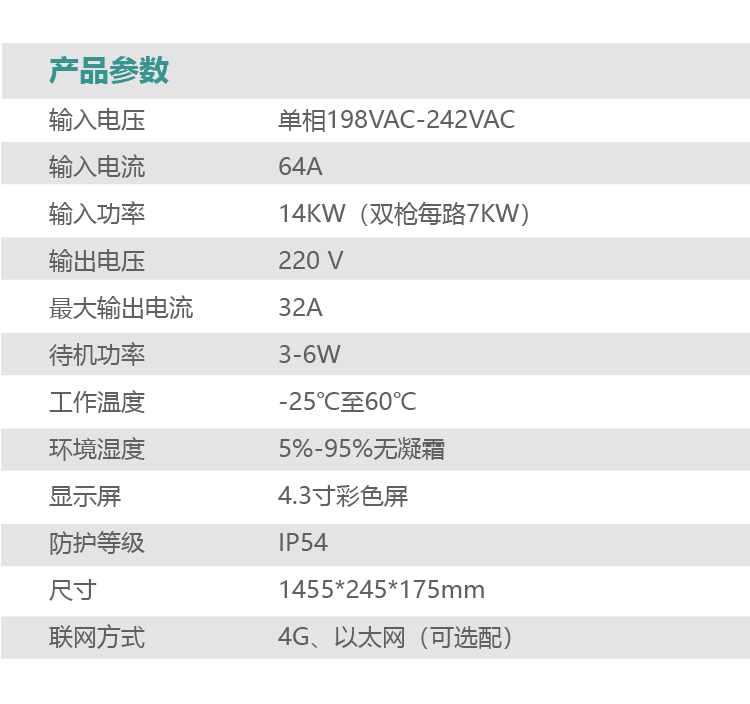 双枪交流充电桩详情图_画板 1 副本 11.jpg